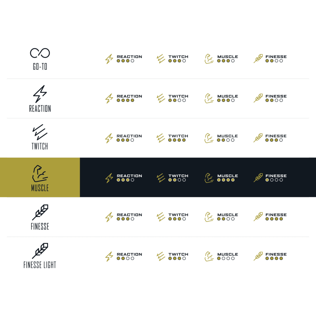 Gold Series Muscle Casting Rod