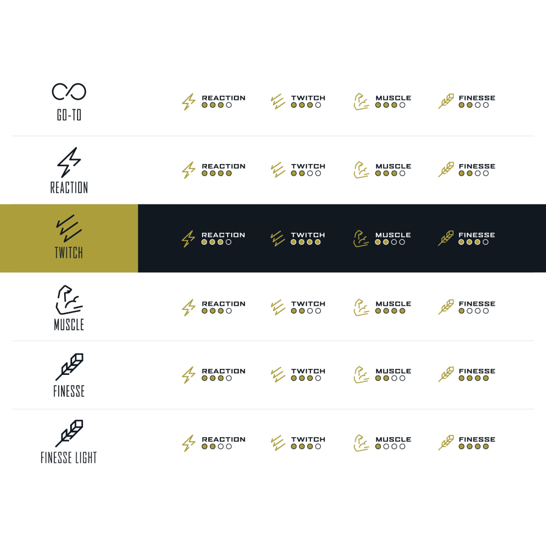 Gold Series Twitch Casting Rod